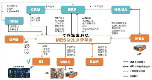 萬(wàn)界星空科技MES數(shù)據(jù)集成方式與信息系統(tǒng)集成服務(wù)
